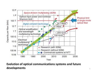 5
Evolution of optical communications systems and future
developments
 