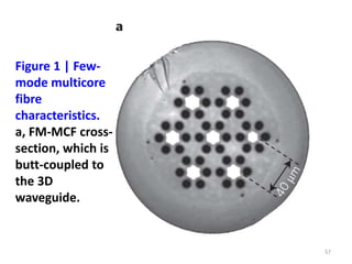 Figure 1 | Few-
mode multicore
fibre
characteristics.
a, FM-MCF cross-
section, which is
butt-coupled to
the 3D
waveguide.
57
 