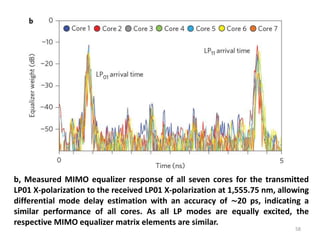 b, Measured MIMO equalizer response of all seven cores for the transmitted
LP01 X-polarization to the received LP01 X-polarization at 1,555.75 nm, allowing
differential mode delay estimation with an accuracy of ∼20 ps, indicating a
similar performance of all cores. As all LP modes are equally excited, the
respective MIMO equalizer matrix elements are similar.
58
 