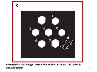 67
Saturated camera image taken at the receiver side, with all cores lit
simultaneously
 