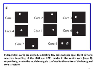 68
Independent cores are excited, indicating low crosstalk per core. Right bottom:
selective launching of the LP01 and LP11 modes in the centre core (core 4),
respectively, where the modal energy is confined to the centre of the hexagonal
core structure.
 