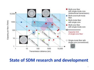 7
State of SDM research and development
 