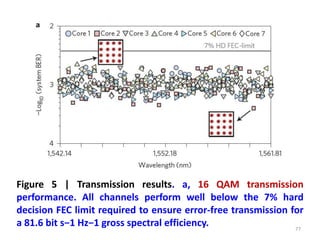 77
Figure 5 | Transmission results. a, 16 QAM transmission
performance. All channels perform well below the 7% hard
decision FEC limit required to ensure error-free transmission for
a 81.6 bit s−1 Hz−1 gross spectral efficiency.
 
