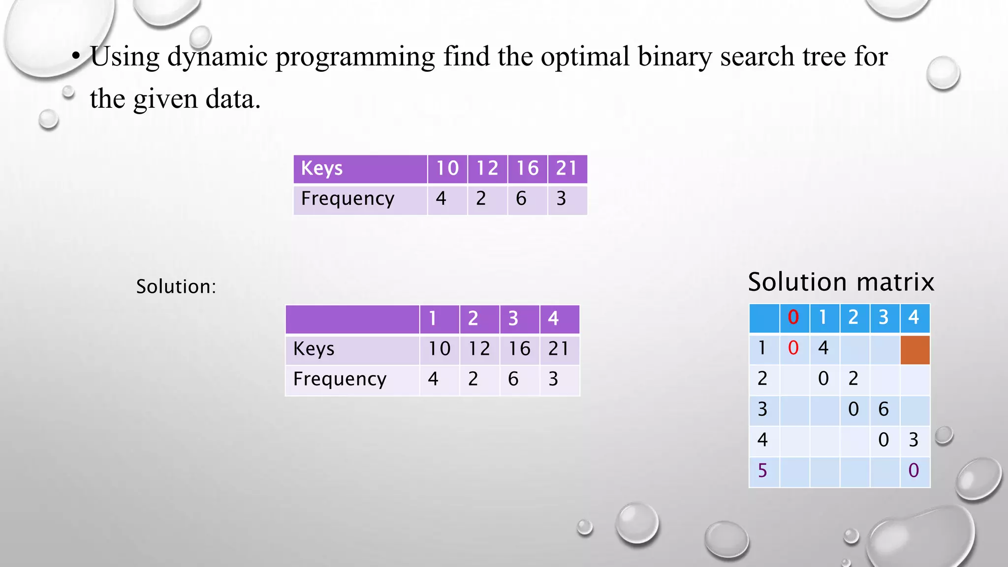 Lecture optimal binary search tree | PPT