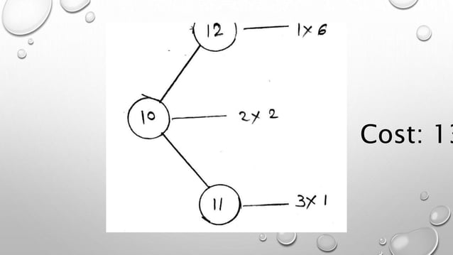 Lecture optimal binary search tree | PPTX | Programming Languages ...