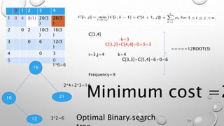 Lecture optimal binary search tree | PPTX | Programming Languages ...