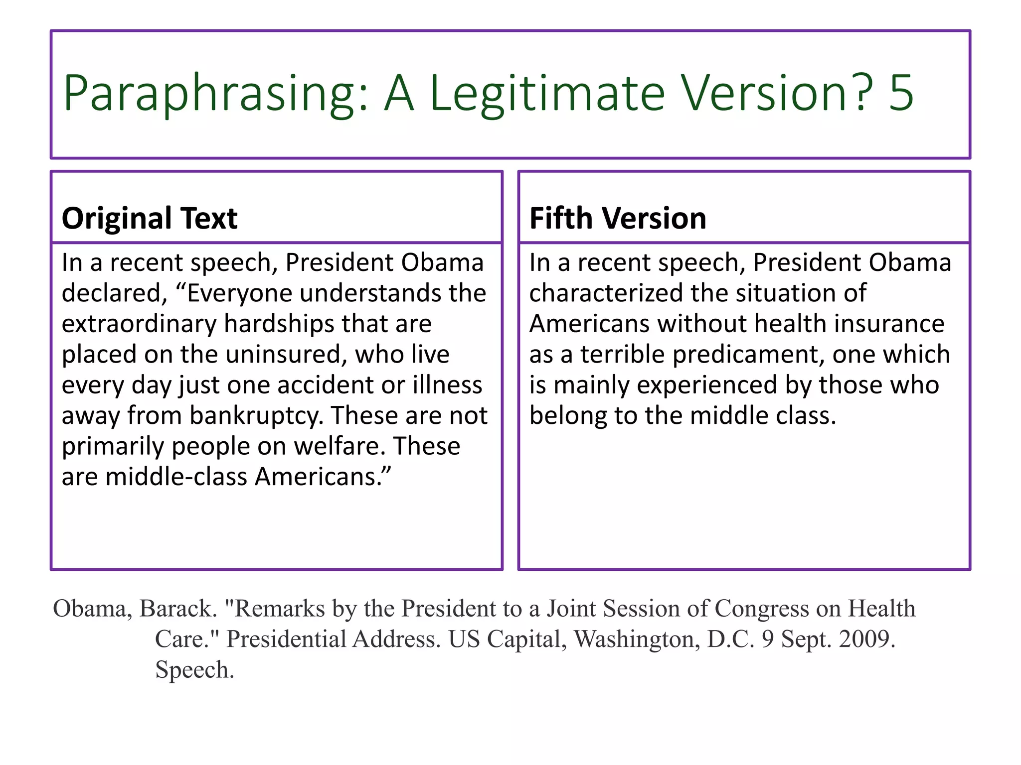 Paraphrasing: A Legitimate Version? 5
Original Text
In a recent speech, President Obama
declared, “Everyone understands the
extraordinary hardships that are
placed on the uninsured, who live
every day just one accident or illness
away from bankruptcy. These are not
primarily people on welfare. These
are middle-class Americans.”
Fifth Version
In a recent speech, President Obama
characterized the situation of
Americans without health insurance
as a terrible predicament, one which
is mainly experienced by those who
belong to the middle class.
Obama, Barack. "Remarks by the President to a Joint Session of Congress on Health
Care." Presidential Address. US Capital, Washington, D.C. 9 Sept. 2009.
Speech.
 