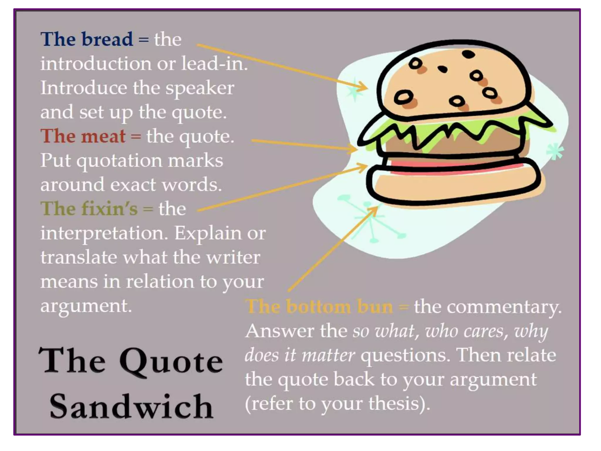 The Quote Sandwich
 