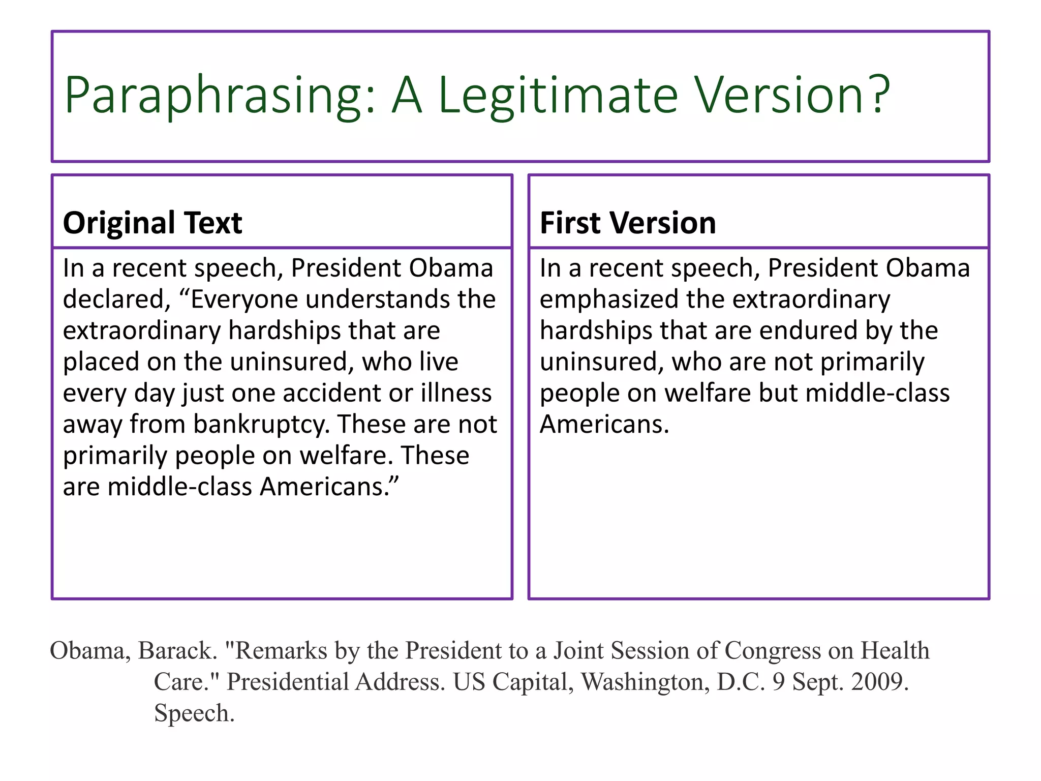 Paraphrasing: A Legitimate Version?
Original Text
In a recent speech, President Obama
declared, “Everyone understands the
extraordinary hardships that are
placed on the uninsured, who live
every day just one accident or illness
away from bankruptcy. These are not
primarily people on welfare. These
are middle-class Americans.”
First Version
In a recent speech, President Obama
emphasized the extraordinary
hardships that are endured by the
uninsured, who are not primarily
people on welfare but middle-class
Americans.
Obama, Barack. "Remarks by the President to a Joint Session of Congress on Health
Care." Presidential Address. US Capital, Washington, D.C. 9 Sept. 2009.
Speech.
 
