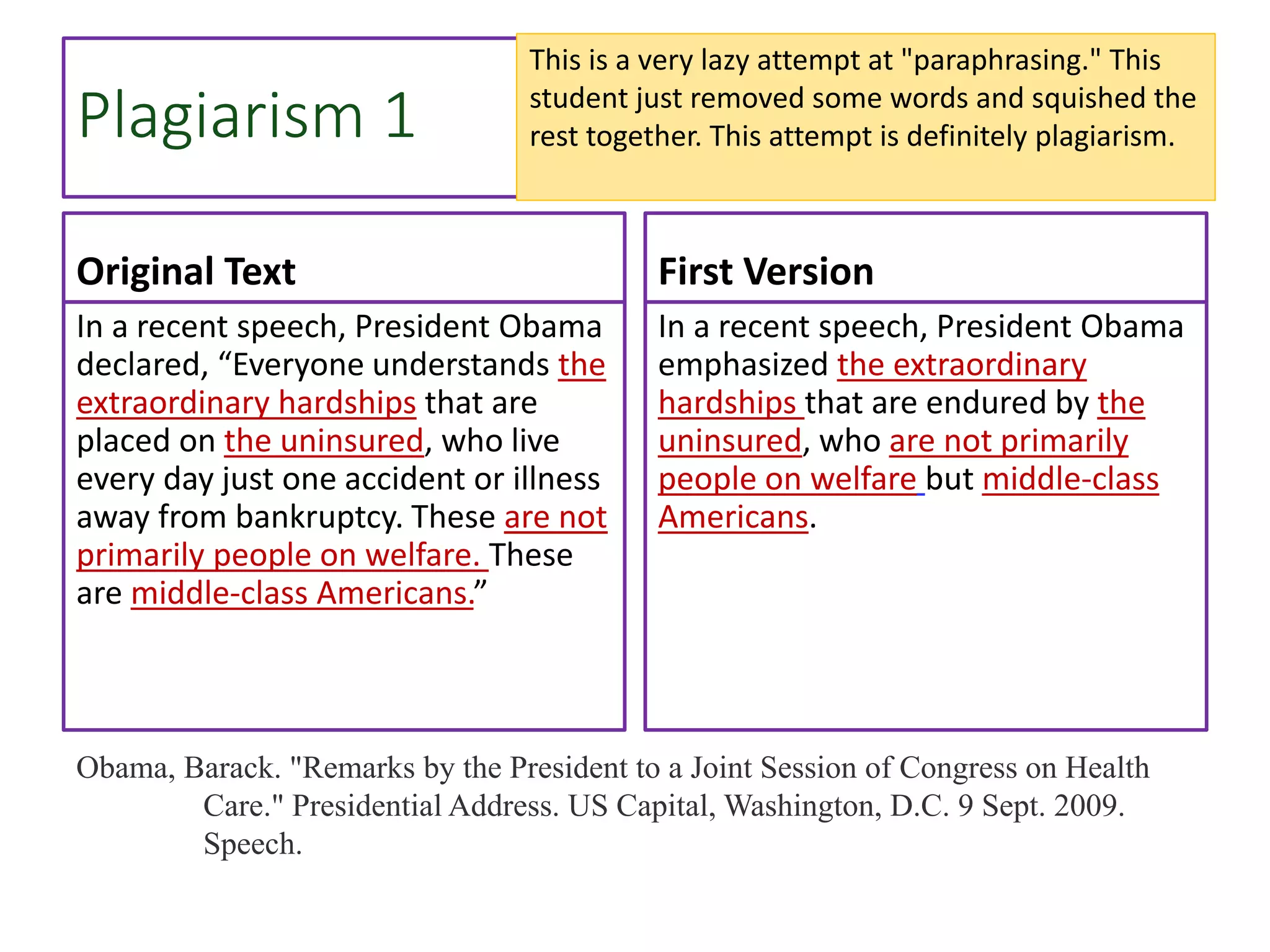 Plagiarism 1
Original Text
In a recent speech, President Obama
declared, “Everyone understands the
extraordinary hardships that are
placed on the uninsured, who live
every day just one accident or illness
away from bankruptcy. These are not
primarily people on welfare. These
are middle-class Americans.”
First Version
In a recent speech, President Obama
emphasized the extraordinary
hardships that are endured by the
uninsured, who are not primarily
people on welfare but middle-class
Americans.
Obama, Barack. "Remarks by the President to a Joint Session of Congress on Health
Care." Presidential Address. US Capital, Washington, D.C. 9 Sept. 2009.
Speech.
This is a very lazy attempt at "paraphrasing." This
student just removed some words and squished the
rest together. This attempt is definitely plagiarism.
 