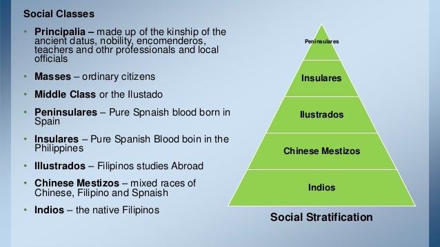 ð Indio meaning tagalog. What is indio Filipino. 2019-01-16