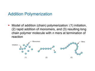 Addition Polymerization
 Model of addition (chain) polymerization: (1) initiation,
(2) rapid addition of monomers, and (3...
