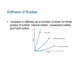 Stiffness of Rubber
 Increase in stiffness as a function of strain for three
grades of rubber: natural rubber, vulcanized...