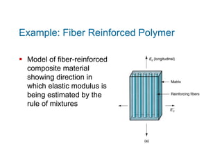 Example: Fiber Reinforced Polymer
 Model of fiber-reinforced
composite material
showing direction in
which elastic modulu...