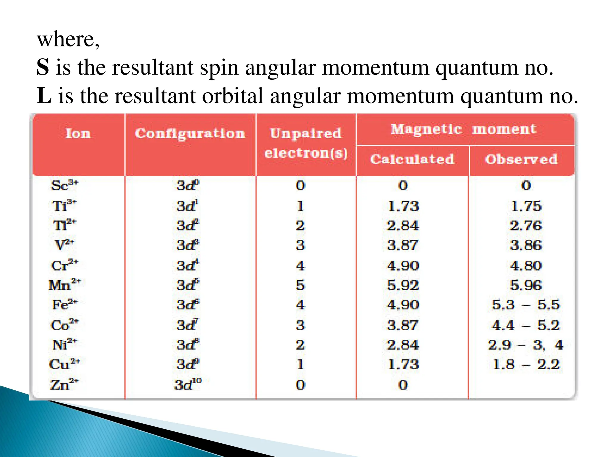 where,
S is the resultant spin angular momentum quantum no.
L is the resultant orbital angular momentum quantum no.
 