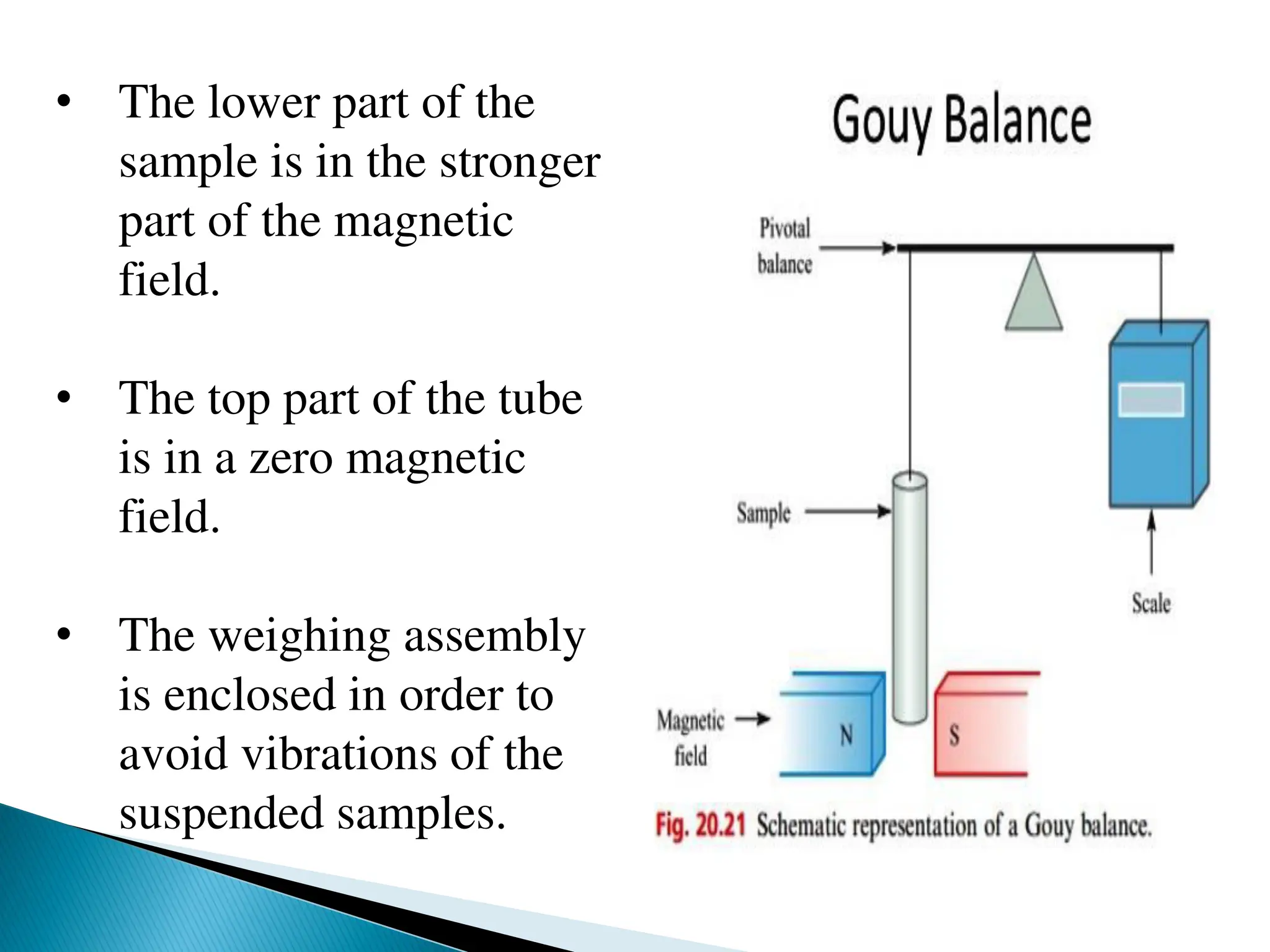 • The lower part of the
sample is in the stronger
part of the magnetic
field.
• The top part of the tube
is in a zero magnetic
field.
• The weighing assembly
is enclosed in order to
avoid vibrations of the
suspended samples.
 