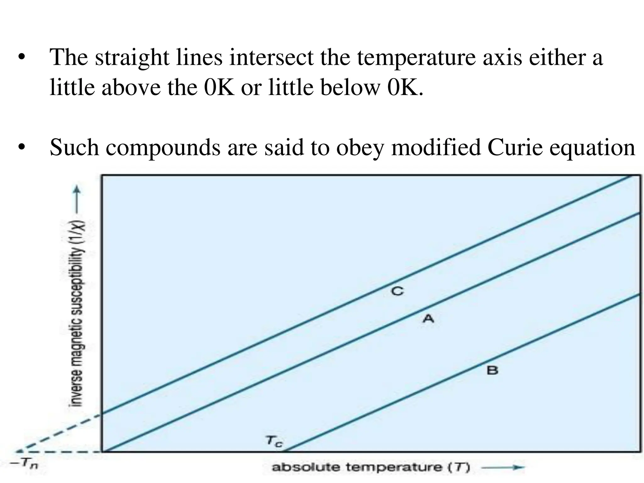• The straight lines intersect the temperature axis either a
little above the 0K or little below 0K.
• Such compounds are said to obey modified Curie equation
 