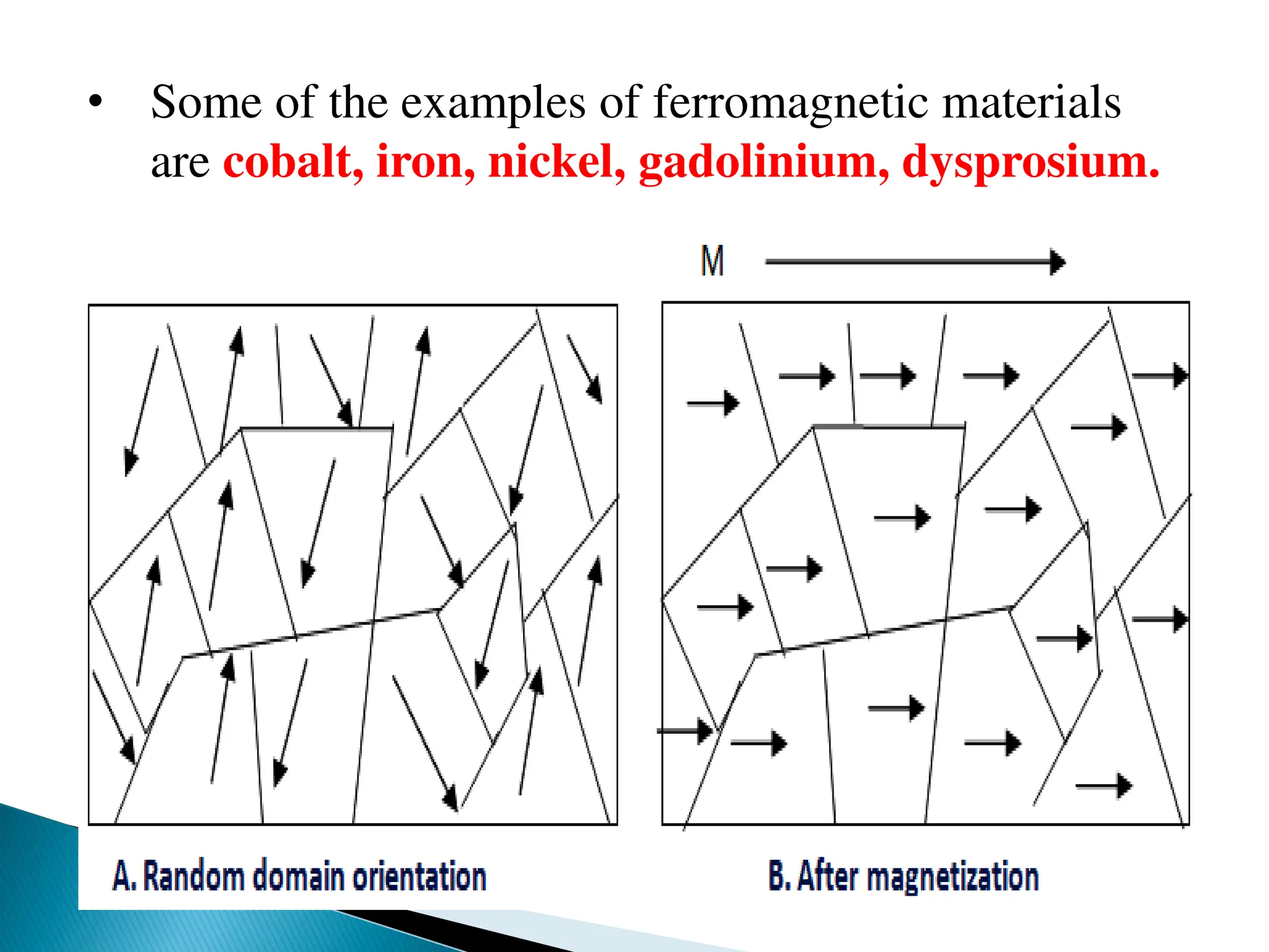 • Some of the examples of ferromagnetic materials
are cobalt, iron, nickel, gadolinium, dysprosium.
 