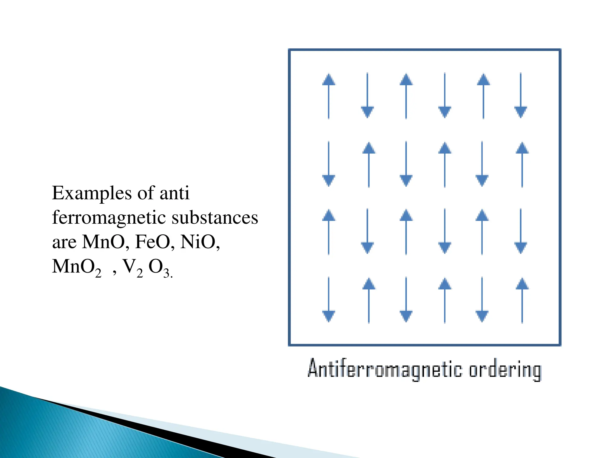 Examples of anti
ferromagnetic substances
are MnO, FeO, NiO,
MnO2 , V2 O3.
 
