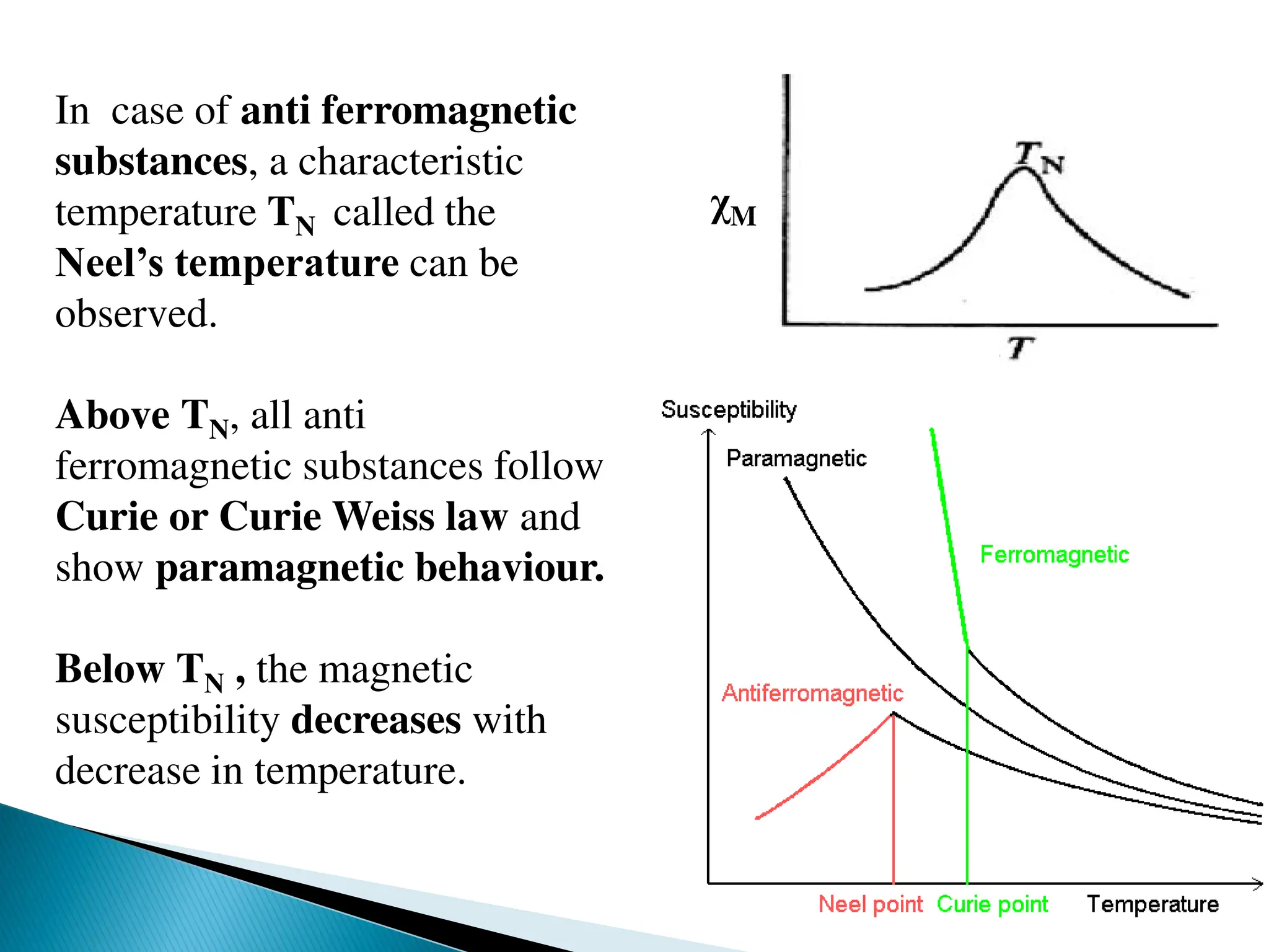 In case of anti ferromagnetic
substances, a characteristic
temperature TN called the
Neel’s temperature can be
observed.
Above TN, all anti
ferromagnetic substances follow
Curie or Curie Weiss law and
show paramagnetic behaviour.
Below TN , the magnetic
susceptibility decreases with
decrease in temperature.
χM
 