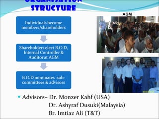 Organisation Structure Advisors– Dr. Monzer Kahf (USA) Dr. Ashyraf Dusuki(Malaysia) Br. Imtiaz Ali (T&T) AGM 