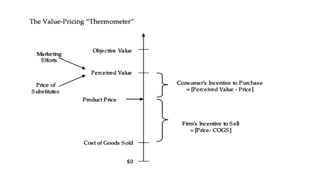 Lecture- Price Setting (1).pptx