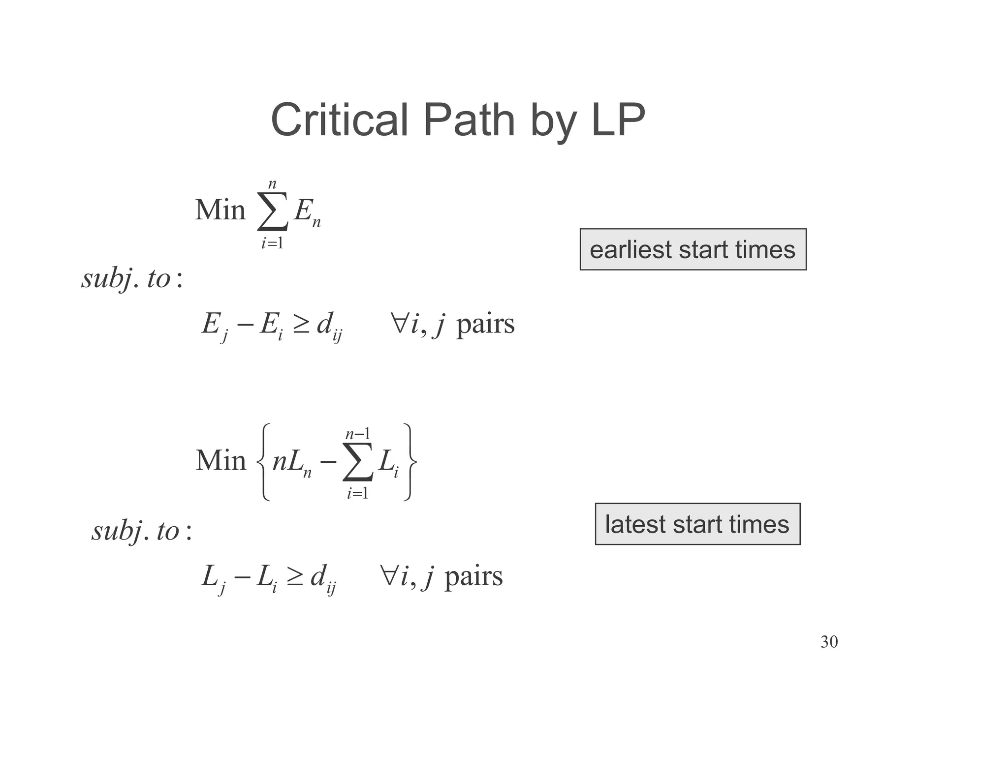 30
Critical Path by LP
1
Min
. :
, pairs
n
n
i
j i ij
E
subj to
E E d i j
earliest start times
1
1
Min
. :
, pairs
n
n i
i
j i ij
nL L
subj to
L L d i j
latest start times
 