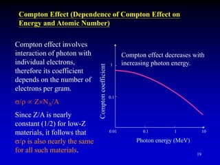 Radiation Interactions.ppt