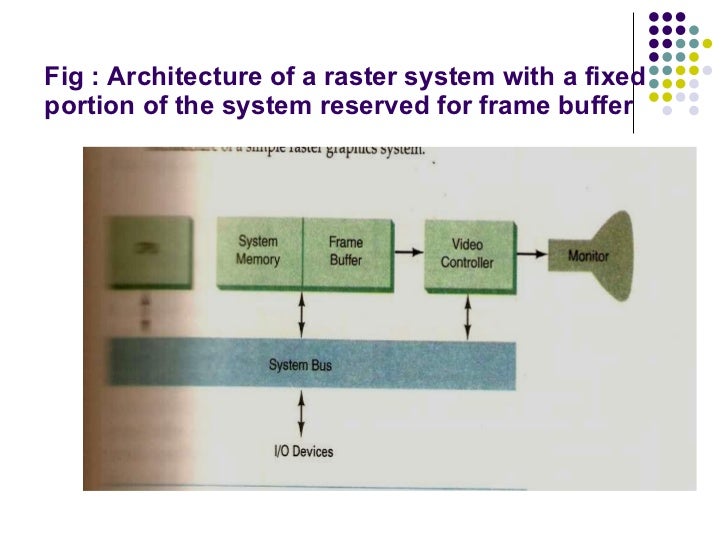 Lecture+ +raster+&+random+scan+systemsLecture+ +raster+&+random+scan+systems