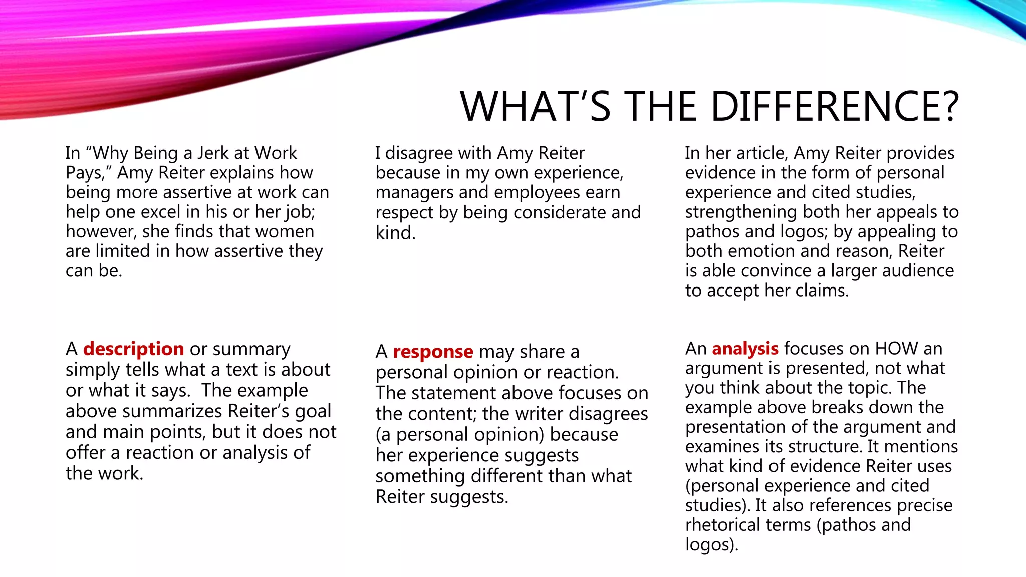WHAT’S THE DIFFERENCE?
In “Why Being a Jerk at Work
Pays,” Amy Reiter explains how
being more assertive at work can
help one excel in his or her job;
however, she finds that women
are limited in how assertive they
can be.
A description or summary
simply tells what a text is about
or what it says. The example
above summarizes Reiter’s goal
and main points, but it does not
offer a reaction or analysis of
the work.
I disagree with Amy Reiter
because in my own experience,
managers and employees earn
respect by being considerate and
kind.
A response may share a
personal opinion or reaction.
The statement above focuses on
the content; the writer disagrees
(a personal opinion) because
her experience suggests
something different than what
Reiter suggests.
In her article, Amy Reiter provides
evidence in the form of personal
experience and cited studies,
strengthening both her appeals to
pathos and logos; by appealing to
both emotion and reason, Reiter
is able convince a larger audience
to accept her claims.
An analysis focuses on HOW an
argument is presented, not what
you think about the topic. The
example above breaks down the
presentation of the argument and
examines its structure. It mentions
what kind of evidence Reiter uses
(personal experience and cited
studies). It also references precise
rhetorical terms (pathos and
logos).
 