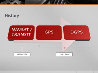 History
1960’s - 1996 1996 - Today
 