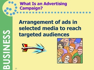 What Is an Advertising Campaign? Arrangement of ads in selected media to reach targeted audiences 
