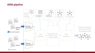 Scientific Knowledge Graphs: an Overview | PDF