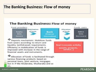 The Banking Business: Flow of money
 