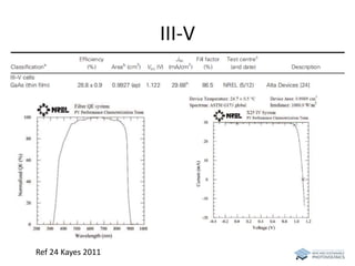 III-V 
Ref 24 Kayes 2011 
 