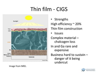 Thin film - CIGS 
• Strengths 
High efficiency ~ 20% 
Thin film construction 
• Issues 
Complex material – 
chalcogen loss 
In and Ga rare and 
expensive 
Business hard to sustain – 
danger of it being 
undercut 
Image from NREL 
 