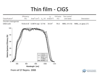 Thin film - CIGS 
From ref 27 Repins 2008 
 