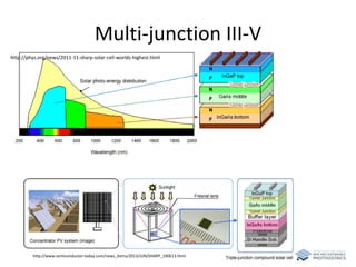 Multi-junction III-V 
http://phys.org/news/2011-11-sharp-solar-cell-worlds-highest.html 
http://www.semiconductor-today.com/news_items/2013/JUN/SHARP_190613.html 
 