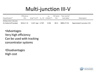 Multi-junction III-V 
•Advantages 
Very high efficiency 
Can be used with tracking 
concentrator systems 
•Disadvantages 
High cost 
 