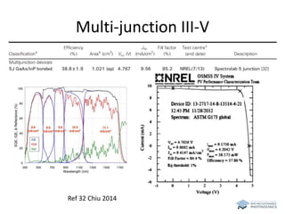 Multi-junction III-V 
Ref 32 Chiu 2014 
 