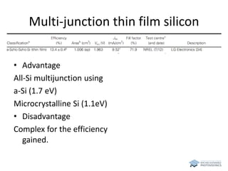 Multi-junction thin film silicon 
• Advantage 
All-Si multijunction using 
a-Si (1.7 eV) 
Microcrystalline Si (1.1eV) 
• Disadvantage 
Complex for the efficiency 
gained. 
 