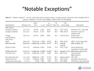 “Notable Exceptions” 
 