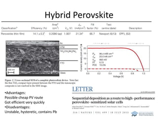 Hybrid Perovskite 
•Advantages: 
Possible cheap PV route 
Got efficient very quickly 
•Disadvantages: 
Unstable, hysteretic, contains Pb 
 
