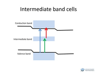 Intermediate band cells 
Conduction band 
Intermediate band 
Valence band 
 
