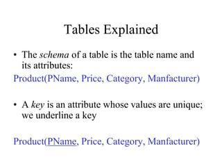Tables Explained
• The schema of a table is the table name and
its attributes:
Product(PName, Price, Category, Manfacturer)
• A key is an attribute whose values are unique;
we underline a key
Product(PName, Price, Category, Manfacturer)
 