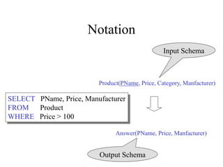 Notation
Product(PName, Price, Category, Manfacturer)
Answer(PName, Price, Manfacturer)
Input Schema
Output Schema
SELECT PName, Price, Manufacturer
FROM Product
WHERE Price > 100
 
