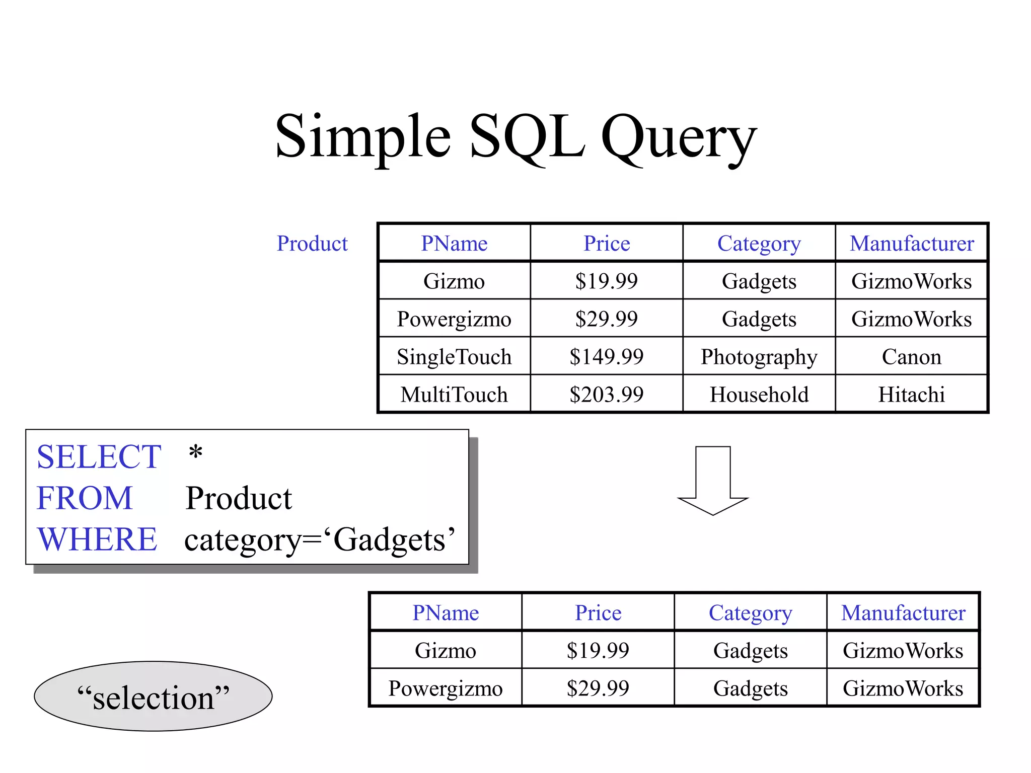 lecture-sql.ppt | Databases | Computer Software and Applications