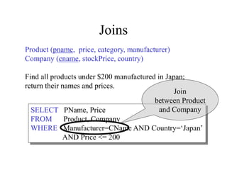 Joins
Product (pname, price, category, manufacturer)
Company (cname, stockPrice, country)
Find all products under $200 manufactured in Japan;
return their names and prices.
SELECT PName, Price
FROM Product, Company
WHERE Manufacturer=CName AND Country=‘Japan’
AND Price <= 200
Join
between Product
and Company
 
