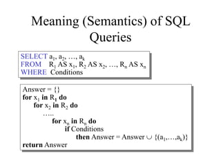 Meaning (Semantics) of SQL
Queries
SELECT a1, a2, …, ak
FROM R1 AS x1, R2 AS x2, …, Rn AS xn
WHERE Conditions
Answer = {}
for x1 in R1 do
for x2 in R2 do
…..
for xn in Rn do
if Conditions
then Answer = Answer  {(a1,…,ak)}
return Answer
 