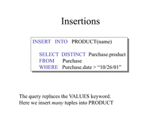 Insertions
INSERT INTO PRODUCT(name)
SELECT DISTINCT Purchase.product
FROM Purchase
WHERE Purchase.date > “10/26/01”
The query replaces the VALUES keyword.
Here we insert many tuples into PRODUCT
 